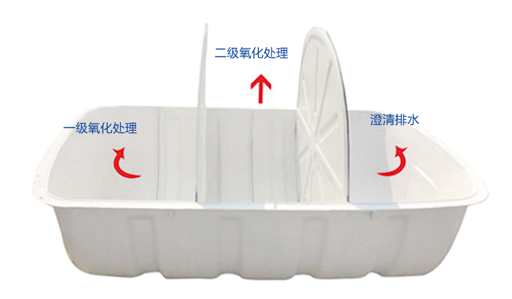 廁所改造過程中使用的化糞池都有哪些形式？